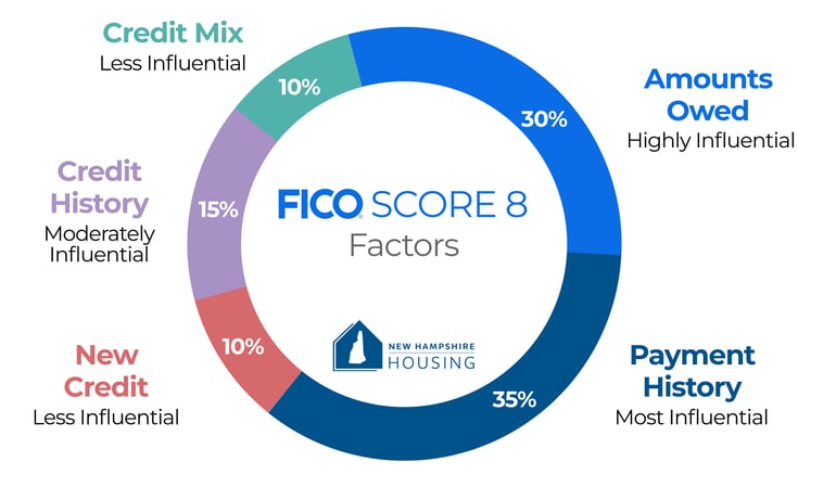 nhh-blog-fico-score